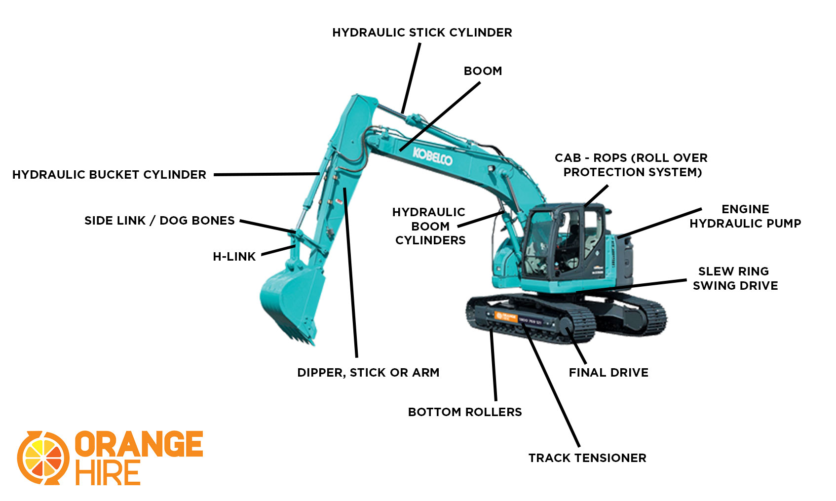 Excavator parts diagram